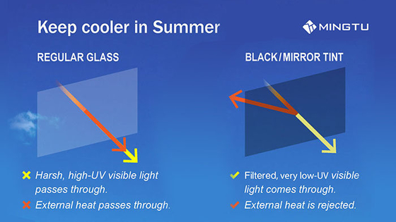 Mejore su experiencia de conducción con Mingtu Anti Yellow Car Solar Film y VLT5% Tint